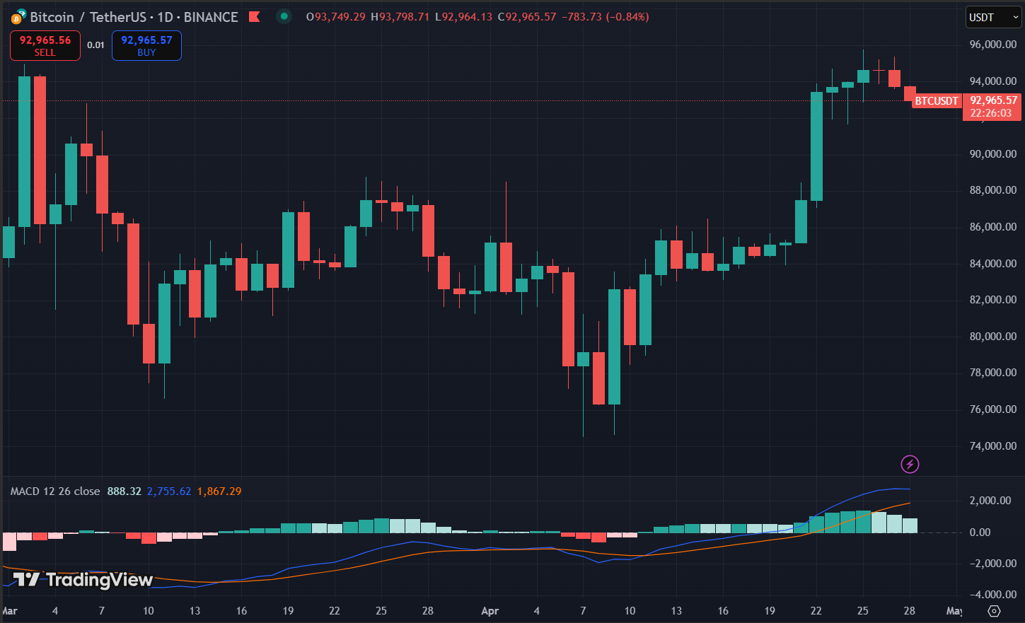 bieu-do-gia-bitcoin-4 Biểu đồ giá Bitcoin