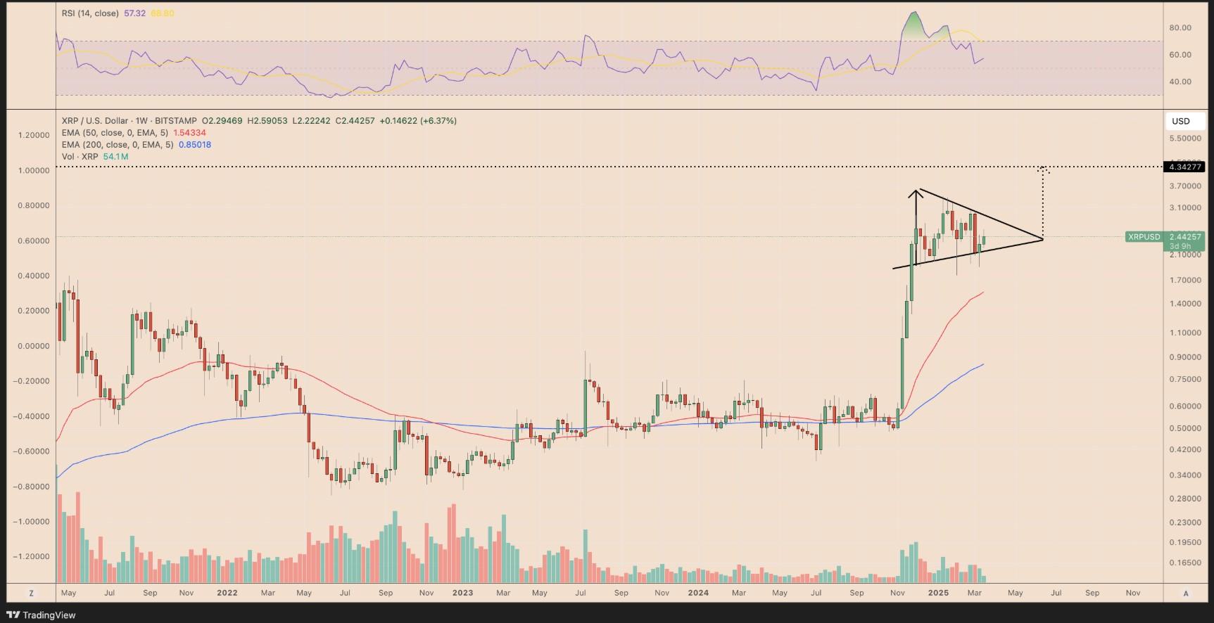 bieu-do-gia-xrp Biểu đồ giá XRP