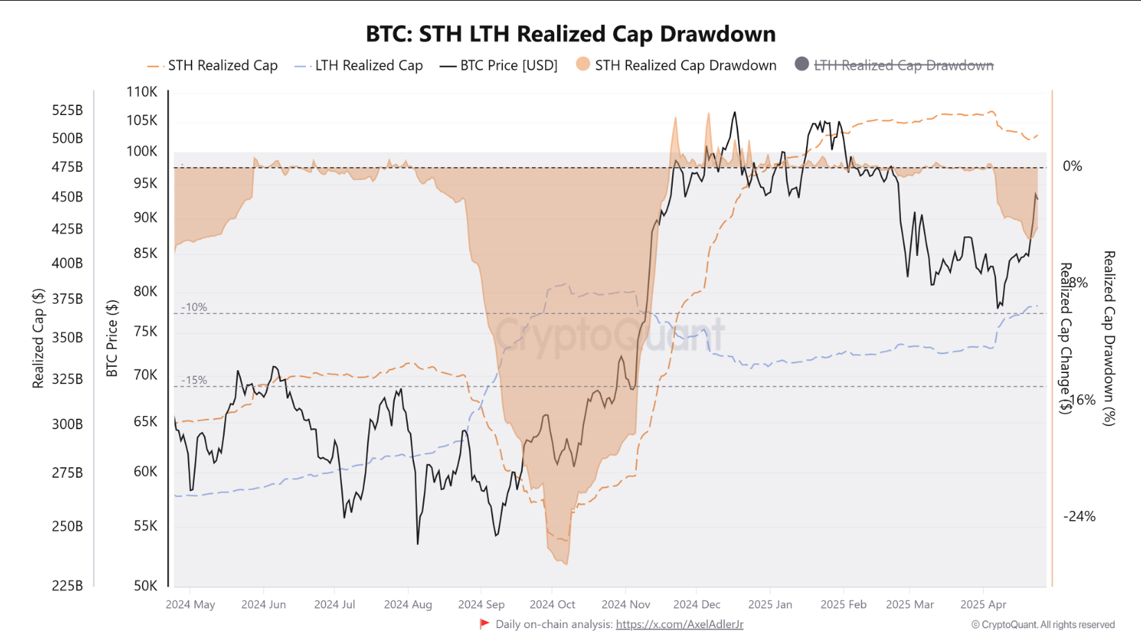 nhom-nha-dau-tu-btc-ngan-han Nhóm nhà đầu tư BTC ngắn hạn