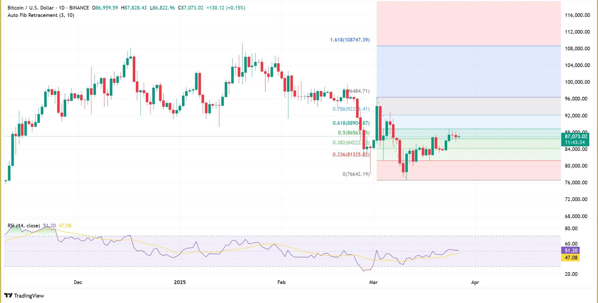 bieu-do-gia-bitcoin-2 Biểu đồ giá Bitcoin