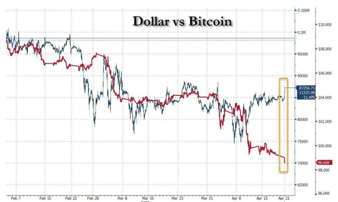 bieu-do-bitcoin-vs-dollar Biểu đồ Bitcoin vs Dollar