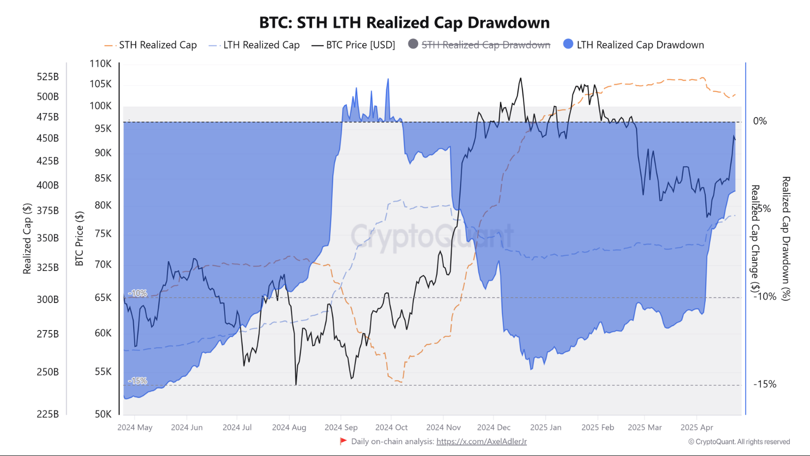 von-hoa-thuc-te-cua-cac-nhom-nam-giu-btc Vốn hóa thực tế của các nhóm nắm giữ BTC