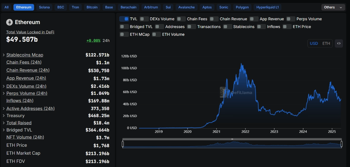 1-36 TVL của Ethereum