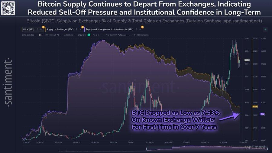 bitcoin-supply Nguồn cung Bitcoin ngày càng khan hiếm