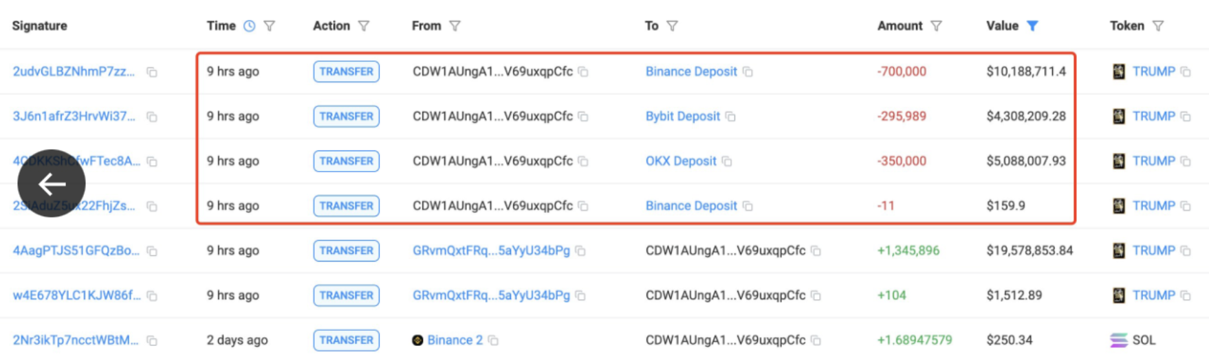 du-lieu-tu-lookonchain Dữ liệu từ Lookonchain
