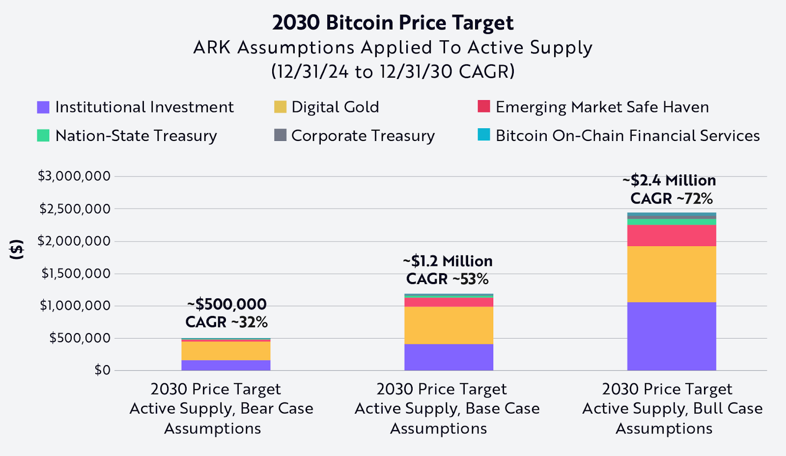 muc-tieu-gia-cua-truong-hop-gia-giam-gia-co-so-va-gia-tang-cua-ark-doi-voi-bitcoin-vao-ngay-31-thang-12-nam-2030 Mục tiêu giá của trường hợp giá giảm, giá cơ sở và giá tăng của ARK đối với Bitcoin vào ngày 31 tháng 12 năm 2030