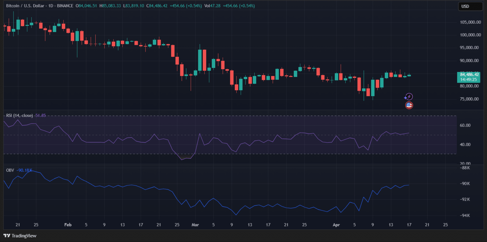 bieu-do-gia-bitcoin-1 Biểu đồ giá Bitcoin