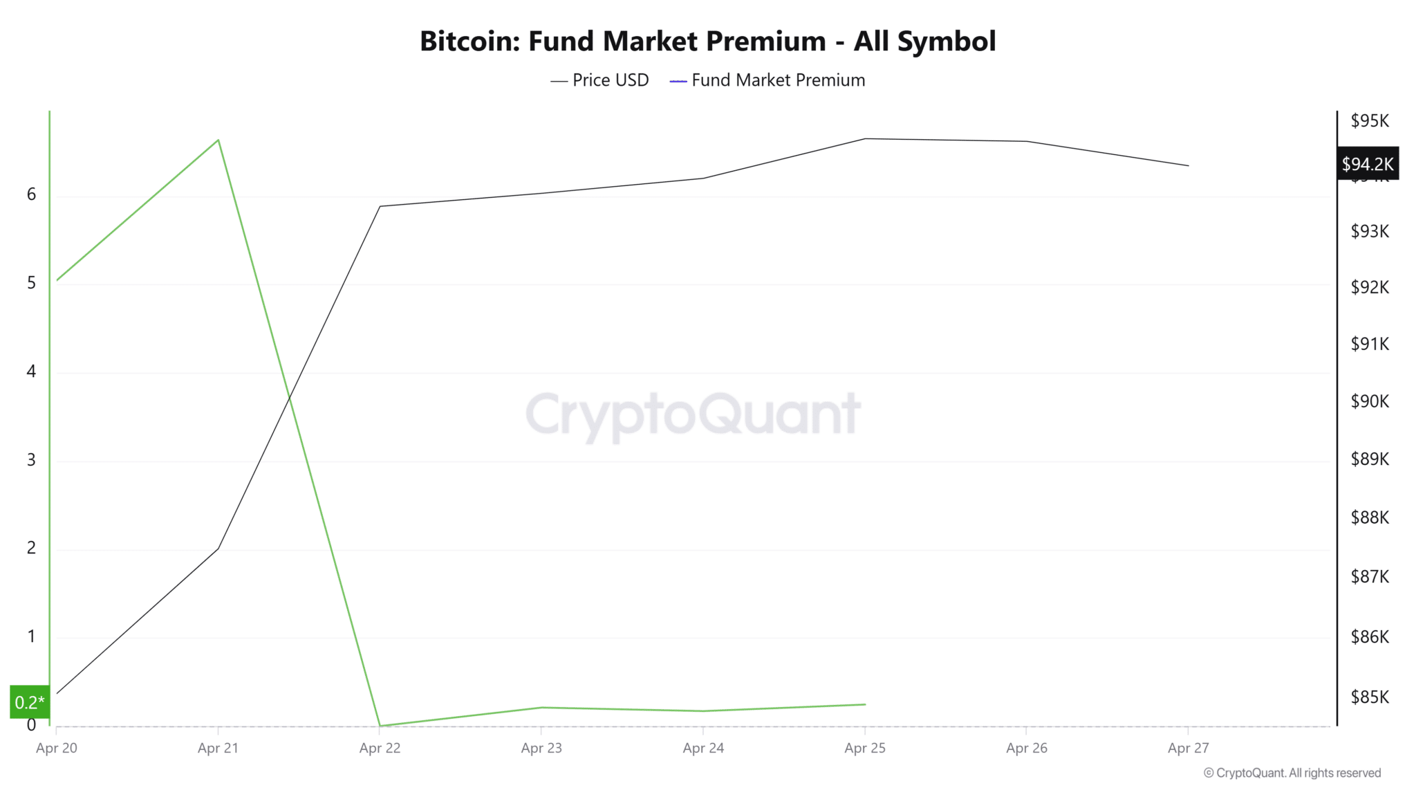 bitcoin-fund-market-premium-all-symbol Bitcoin Fund Market Premium All Symbol