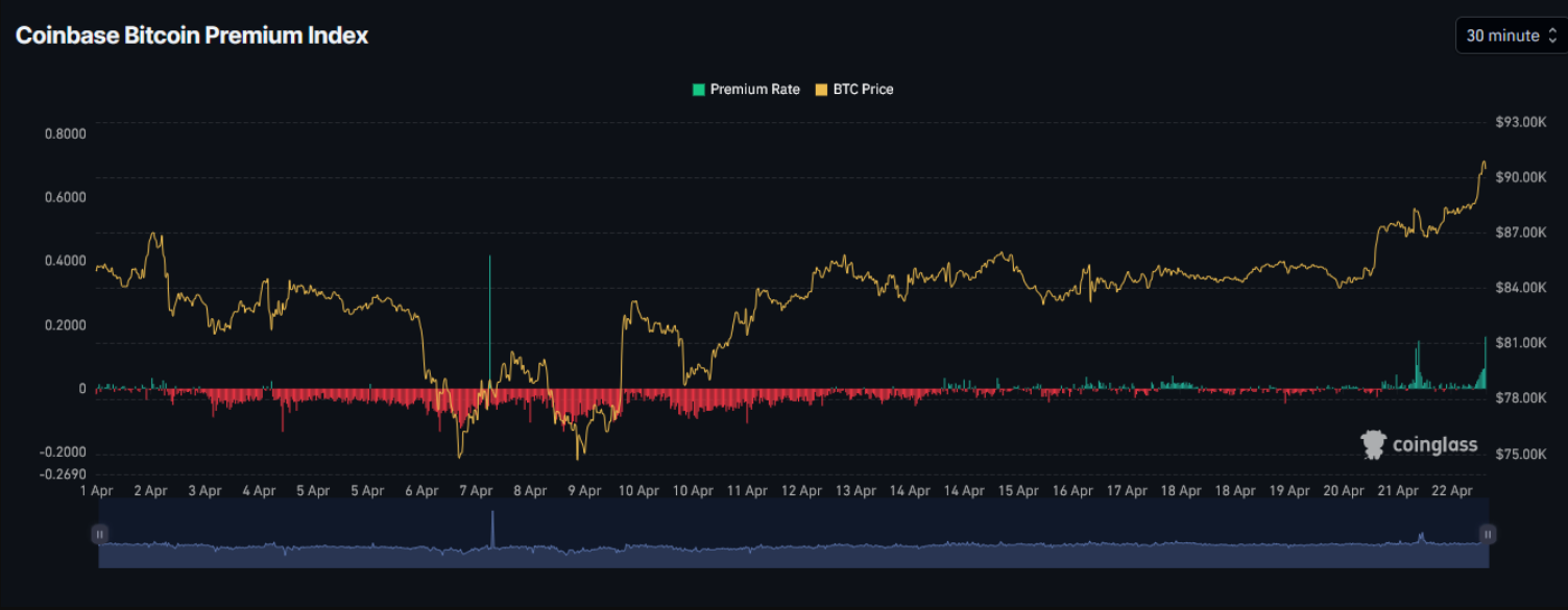 coinbase-premium-index Coinbase Premium Index