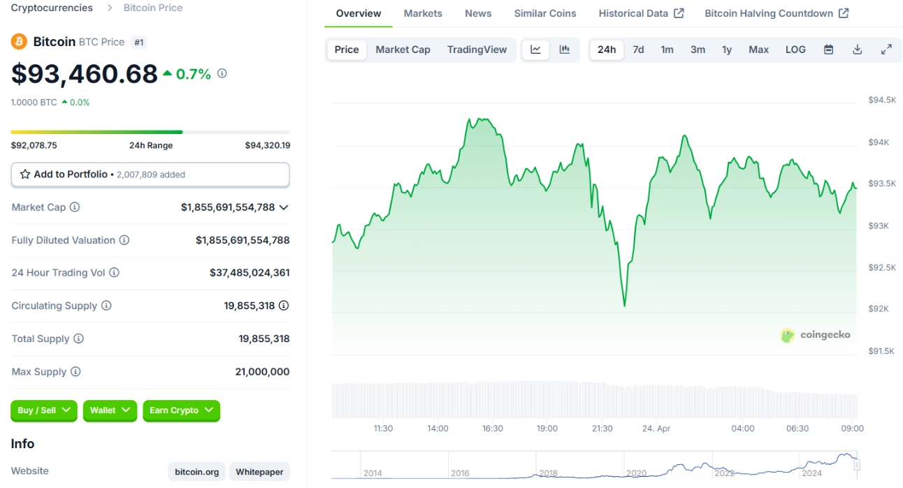 2-30 Giá Bitcoin Ngày 24/4/2025