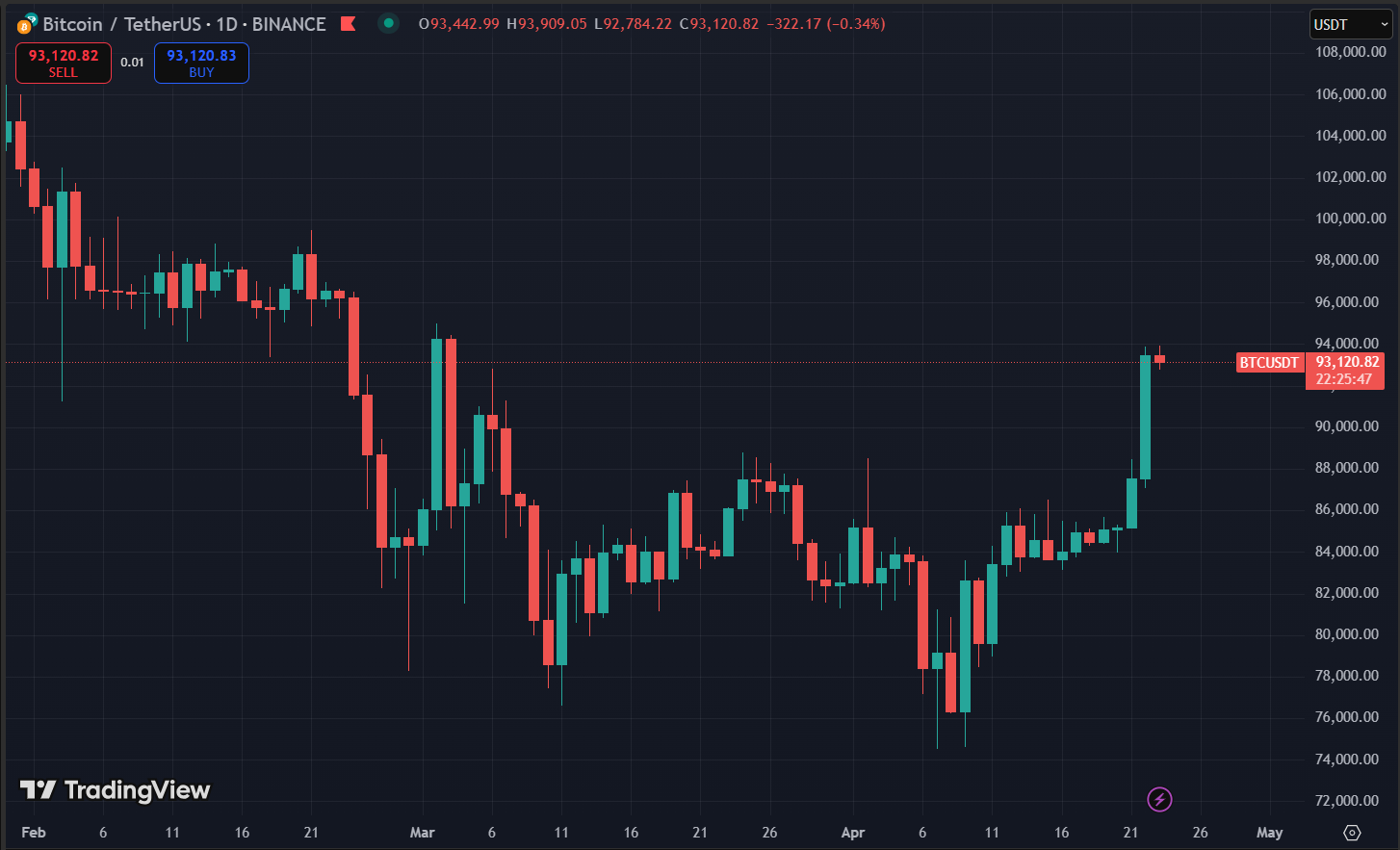 bieu-do-gia-bitcoin-3 Biểu đồ giá Bitcoin