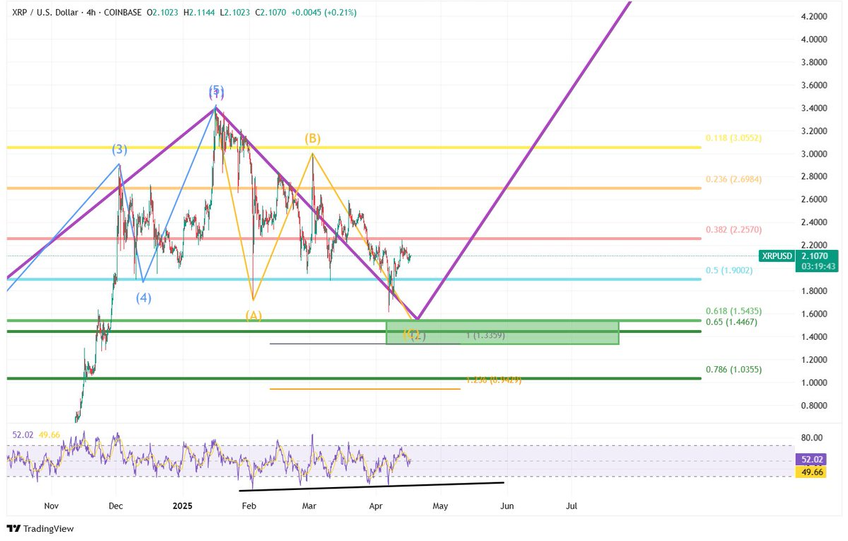 phan-tich-bieu-do-gia-xrp Phân tích biểu đồ giá XRP
