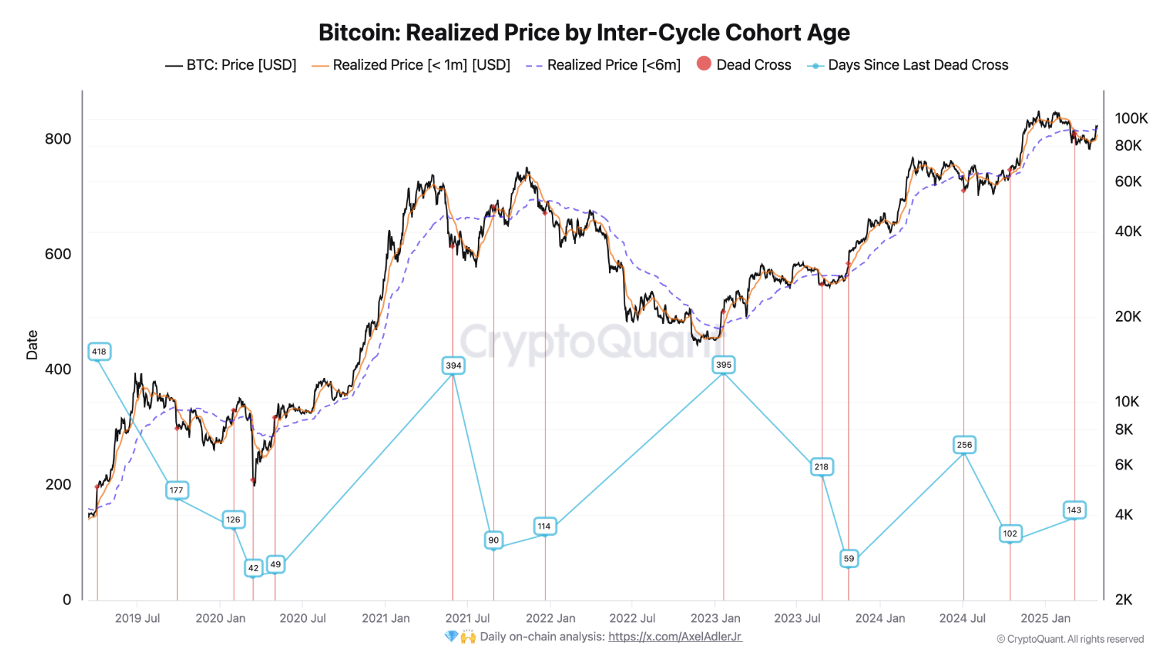 cac-nhom-nam-giu-bitcoin Các nhóm nắm giữ Bitcoin