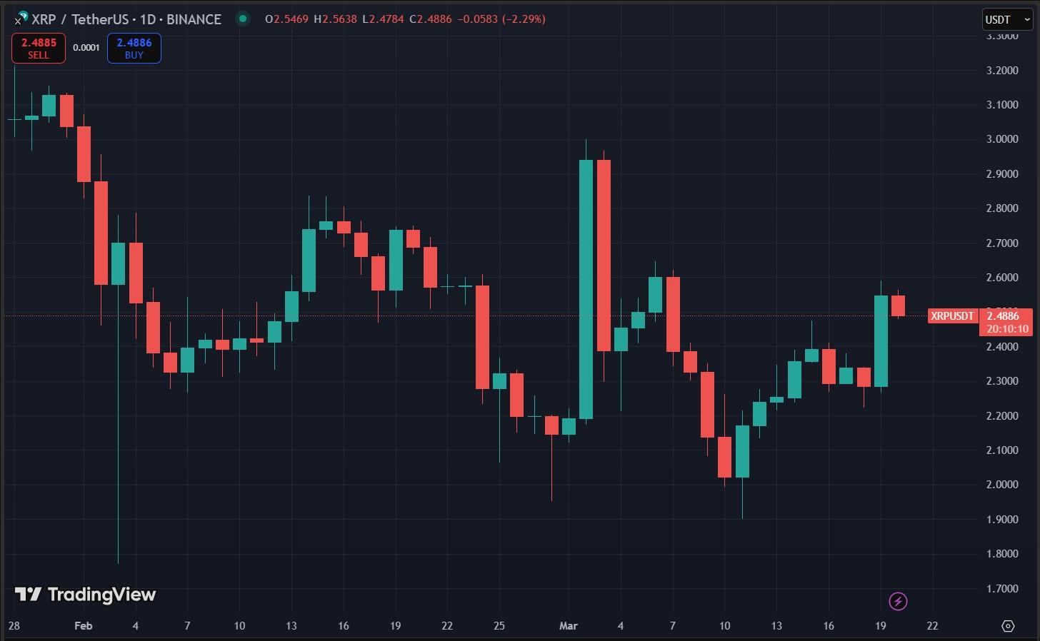 xrpusdt-chart Biểu đồ giá XRPUSDT