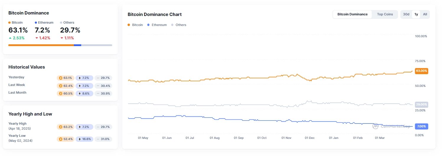 1-26 BTC Dominance
