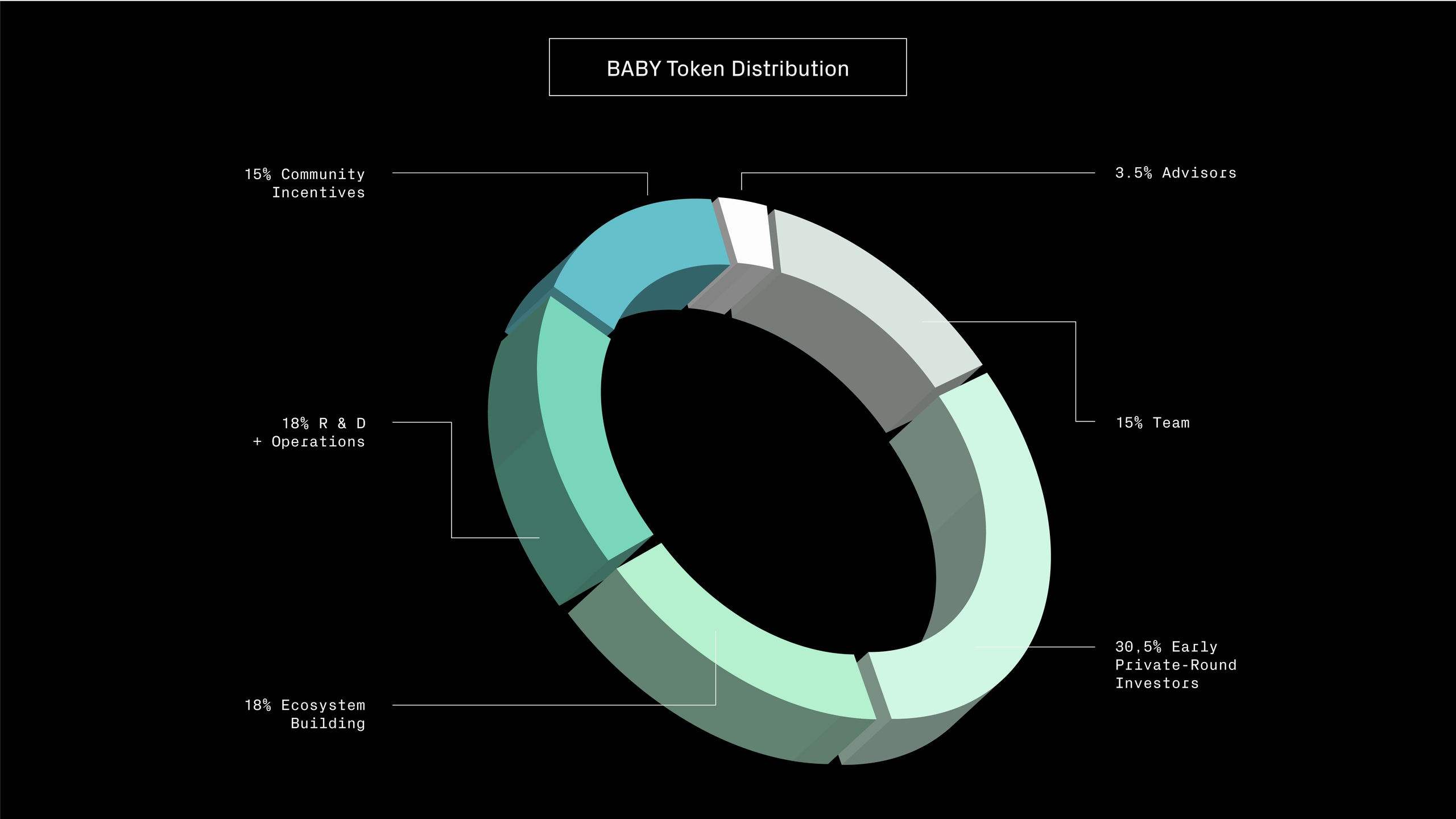 7-1 Phân bổ BABY Token