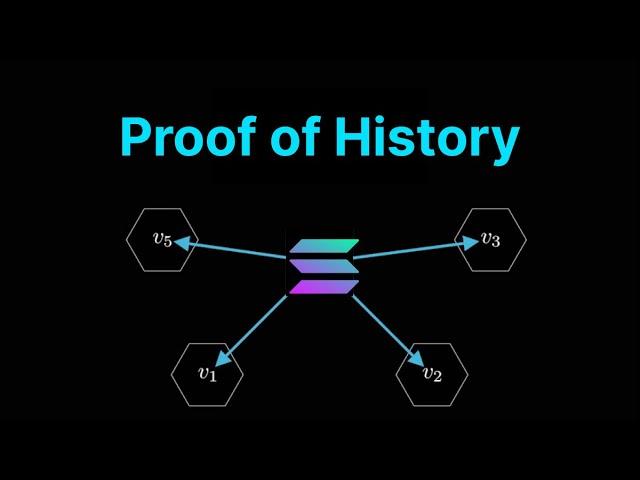 proof-of-history Proof of History