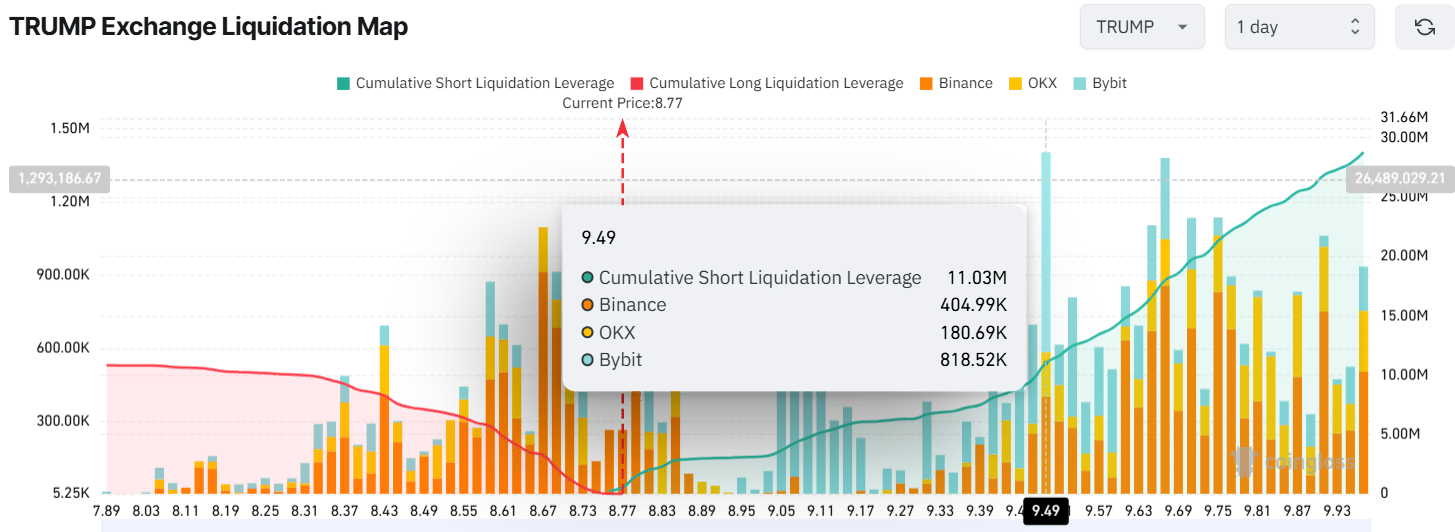 trump-exchange-liquidation-map TRUMP Exchange Liquidation Map