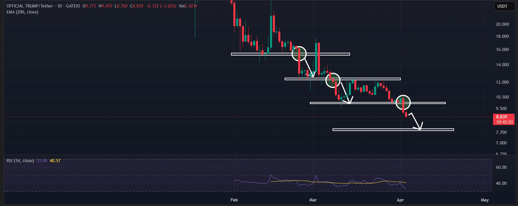 trump-price-chart Biểu đồ giá TRUMP